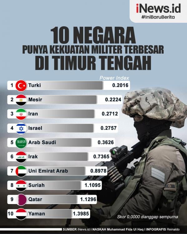 10_militer
